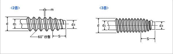 Tapping Screw Detail